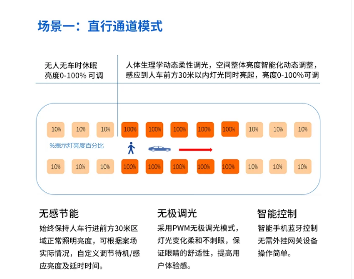 物聯網燈管通道模式.png