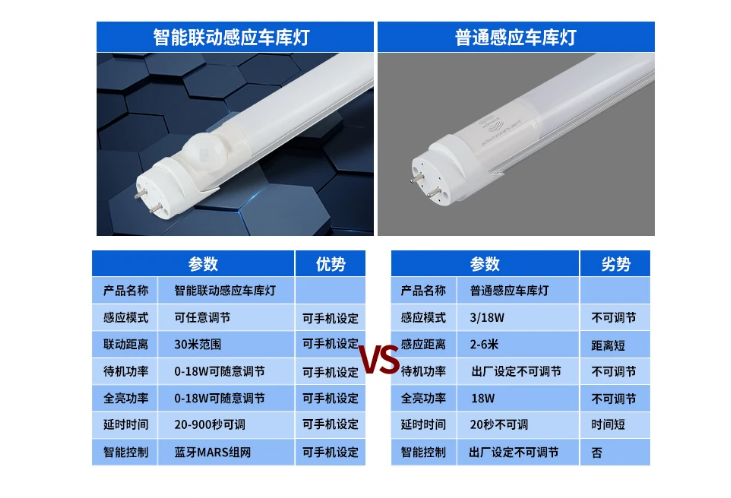 物聯網燈管與普通感應燈管對比.png