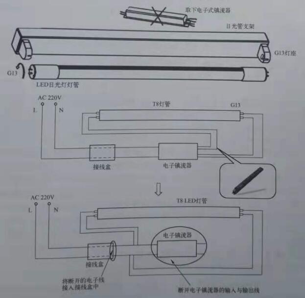 电子镇流器改造方?jpg