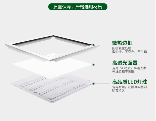鐩村彂鍏夐潰鏉跨伅瑙e墫鍥?png