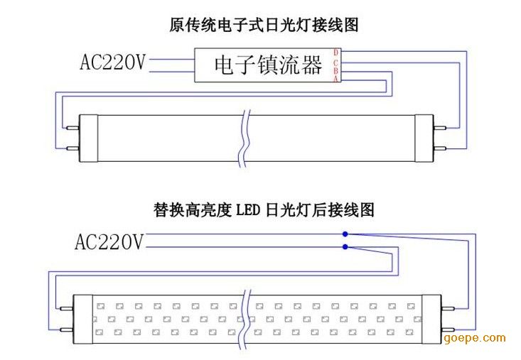 鐢?shù)瀛愰晣娴佸櫒鐏帯鏀筶ed鐏鍥劇墖.png