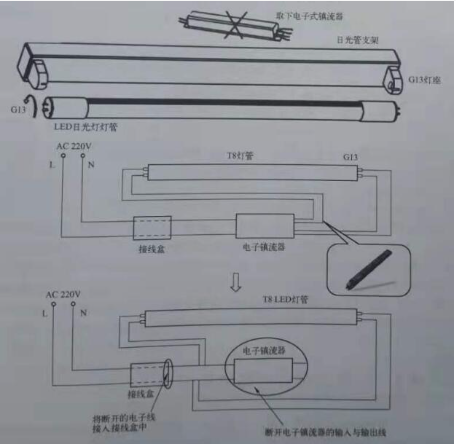 電子鎮流器改led燈管.png