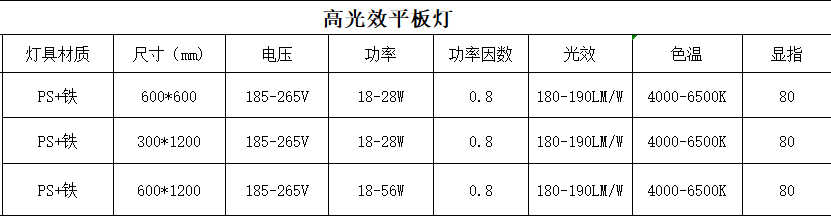 高光效led面板燈參數.png