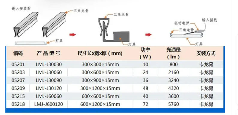 側發光面板燈參數.png