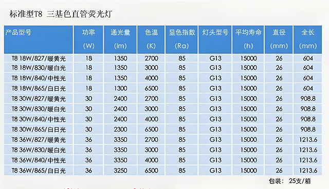 郎特T8燈管規格尺寸參數XT.png