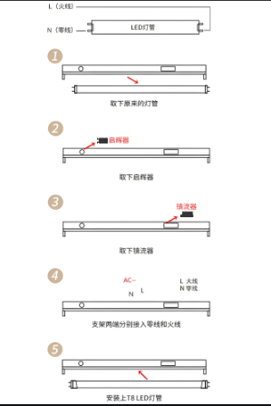 led燈管使用維護.png