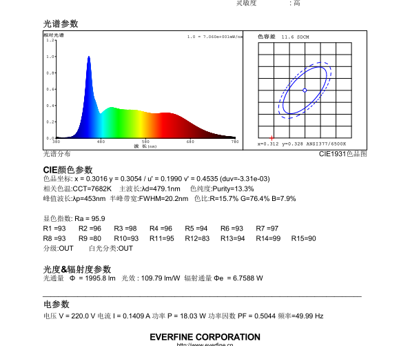 D75led灯管U分球报?png